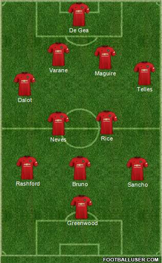 Manchester United Formation 2022