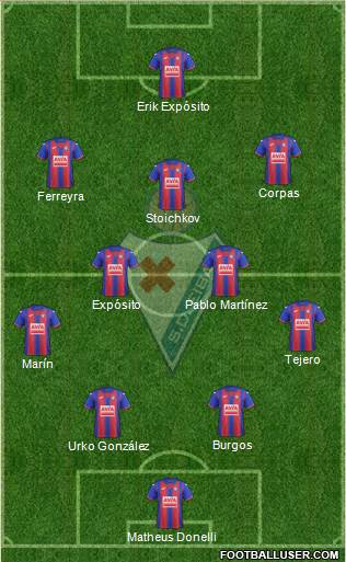 S.D. Eibar S.A.D. Formation 2022