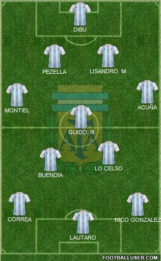 Argentina Formation 2022