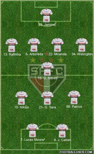 São Paulo FC Formation 2022