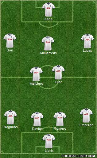Tottenham Hotspur Formation 2022