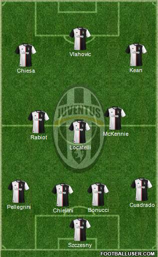 Juventus Formation 2022