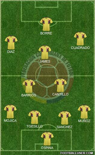 Colombia Formation 2022