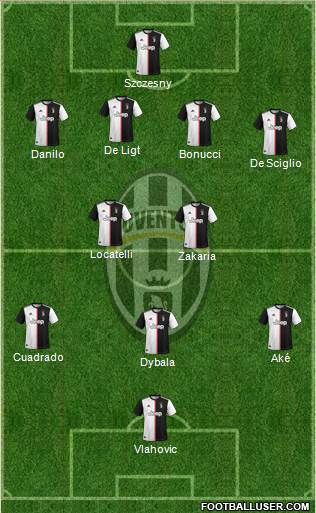 Juventus Formation 2022