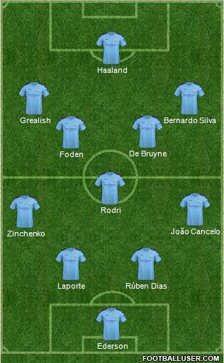 Manchester City Formation 2022