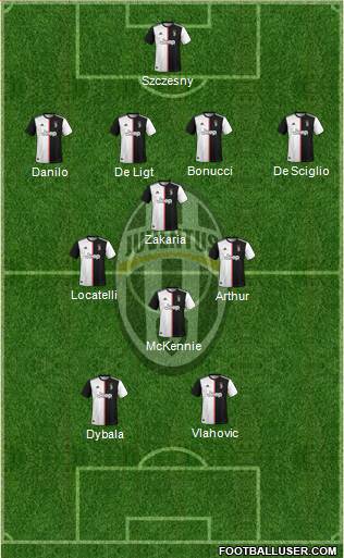 Juventus Formation 2022