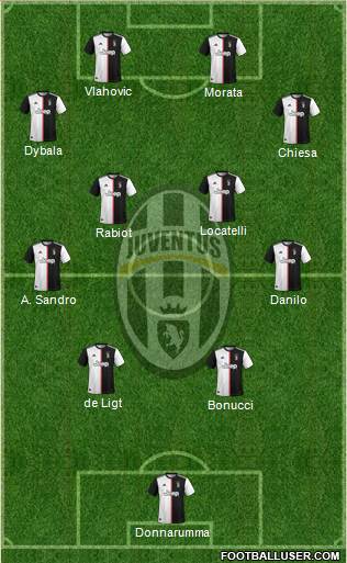 Juventus Formation 2022