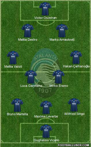 Atalanta Formation 2022