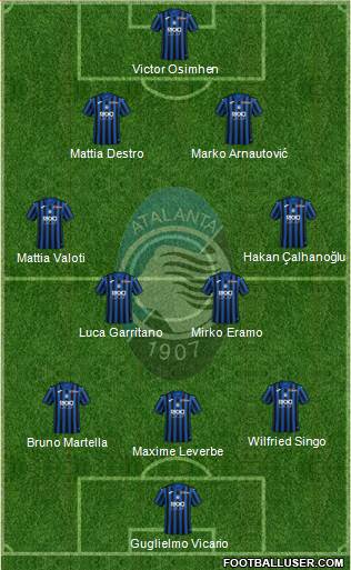 Atalanta football formation