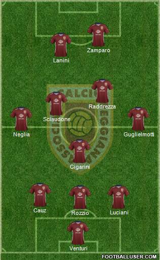 Reggiana Formation 2022