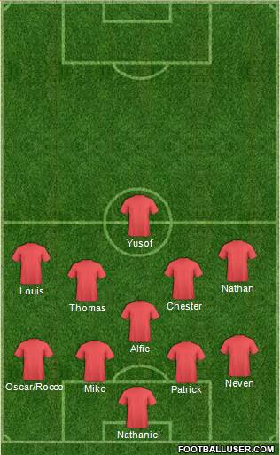 Oxford United Formation 2022