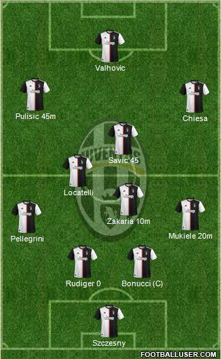 Juventus Formation 2022