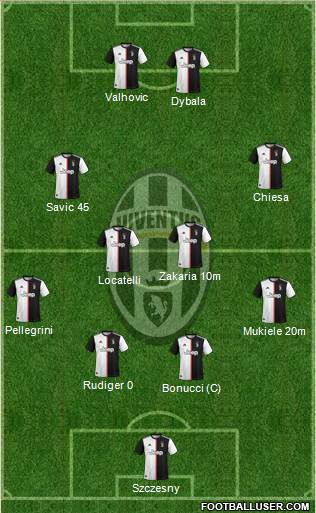 Juventus Formation 2022