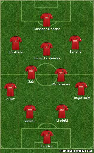 Manchester United Formation 2022