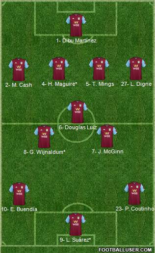 Aston Villa 4-3-3 football formation