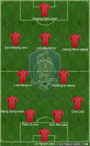 South Korea Formation 2022