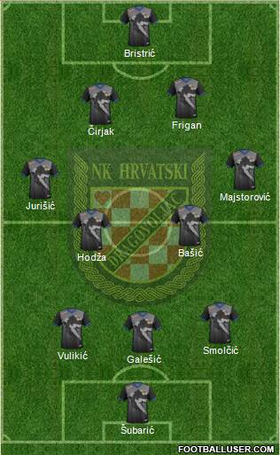 NK Hrvatski Dragovoljac Formation 2022