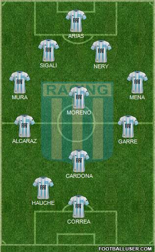 Racing Club Formation 2022