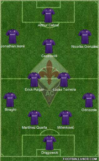 Fiorentina Formation 2022