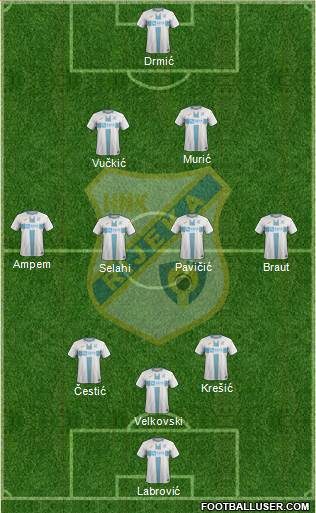 HNK Rijeka football formation