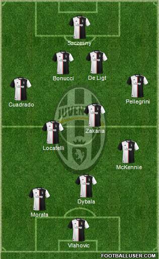 Juventus Formation 2022