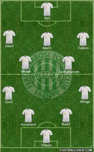 Ferencvárosi Torna Club Formation 2022