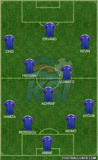 Iceland Formation 2022
