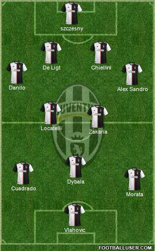 Juventus Formation 2022
