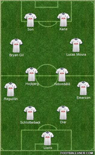 Tottenham Hotspur Formation 2022