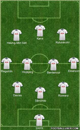 Tottenham Hotspur Formation 2022