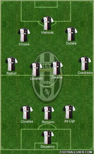 Juventus Formation 2022