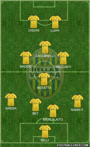 Hellas Verona football formation