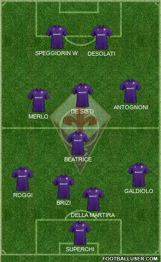 Fiorentina Formation 2022