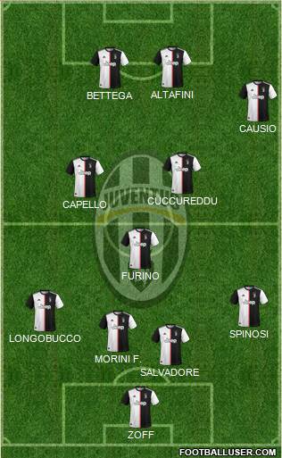 Juventus Formation 2022