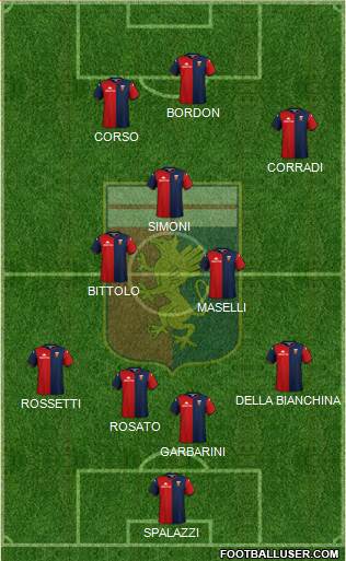 Genoa football formation