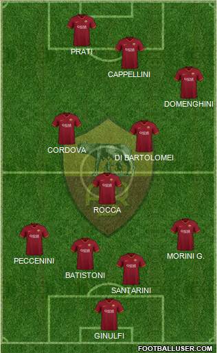 AS Roma Formation 2022