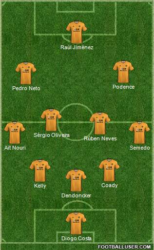 Wolverhampton Wanderers Formation 2022