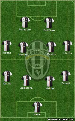 Juventus Formation 2022