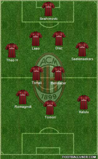 A.C. Milan Formation 2022