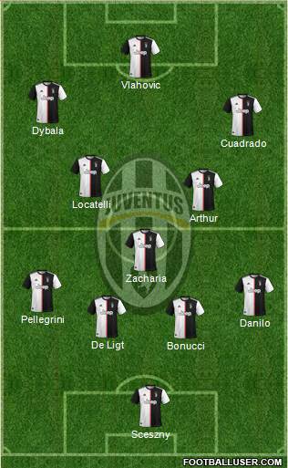 Juventus Formation 2022