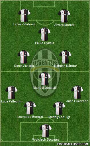 Juventus Formation 2022