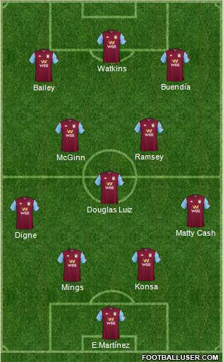 Aston Villa 4-1-2-3 football formation