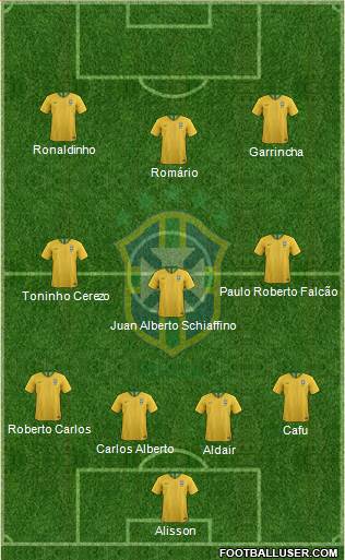 Brazil Formation 2022