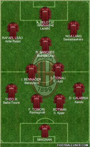 A.C. Milan Formation 2022