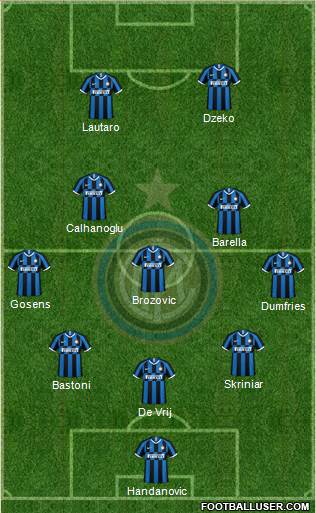F.C. Internazionale Formation 2022