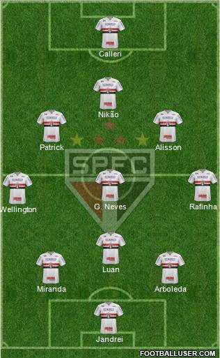 São Paulo FC Formation 2022