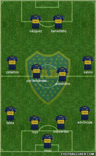 Boca Juniors Formation 2022