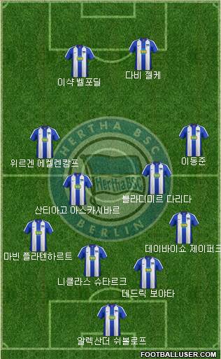 Hertha BSC Berlin Formation 2022