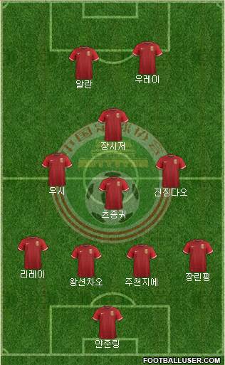 China football formation