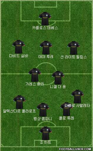 Manchester City Formation 2022